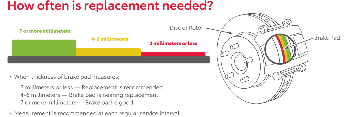 How Often Is Replacement Needed | Seeger Toyota of St. Robert in St Robert MO