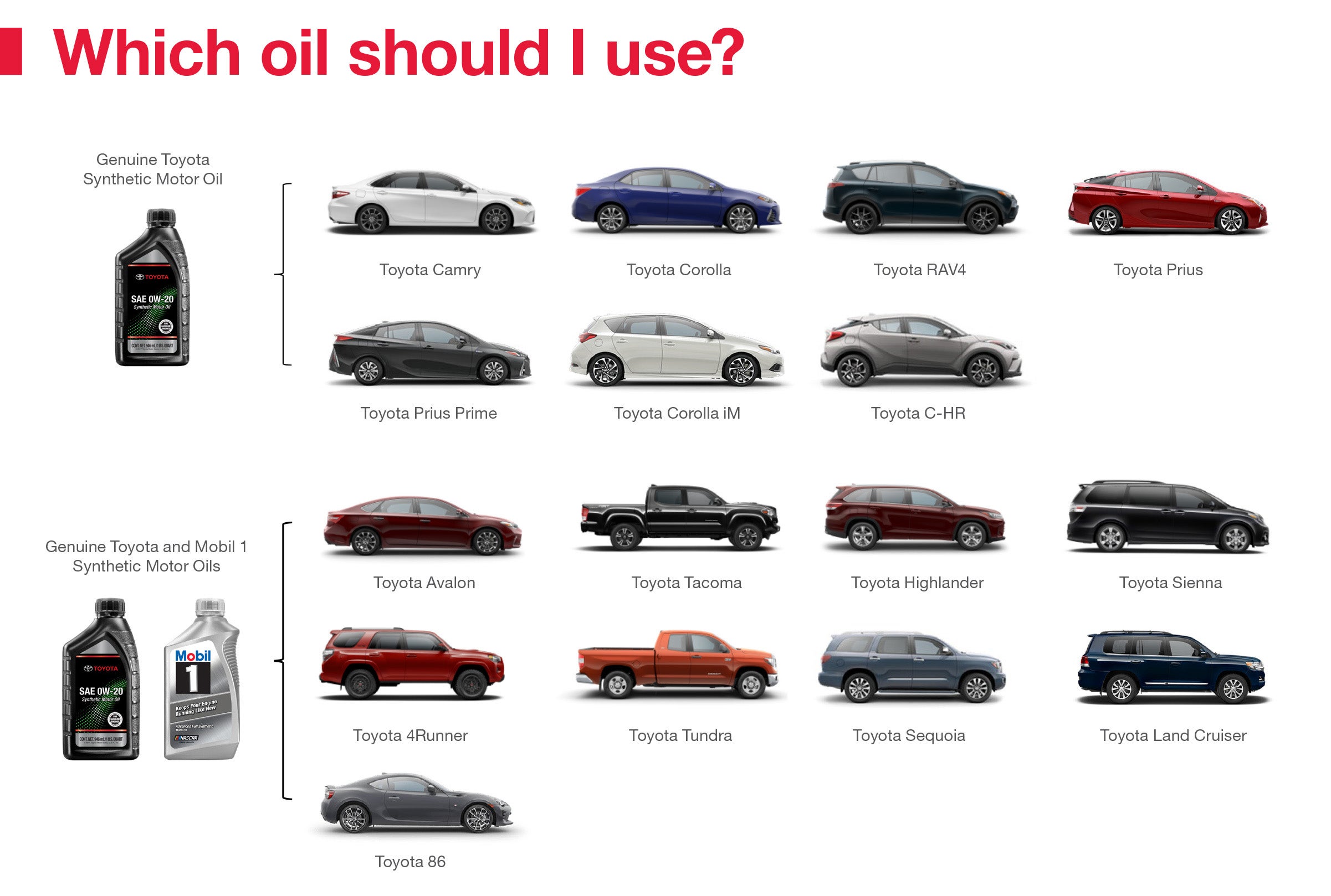 Which Oil Should I Use | Seeger Toyota of St. Robert in St Robert MO
